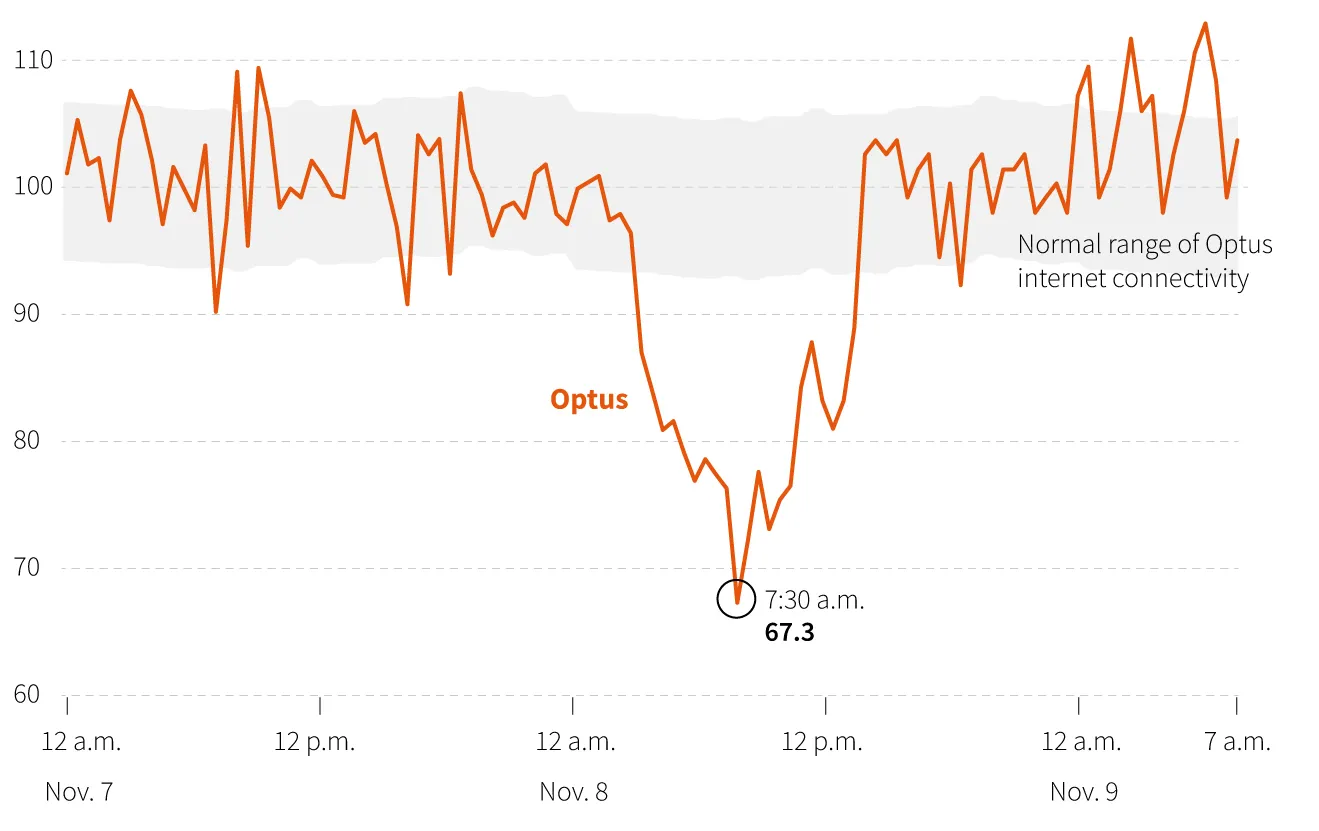 image related to Telecom