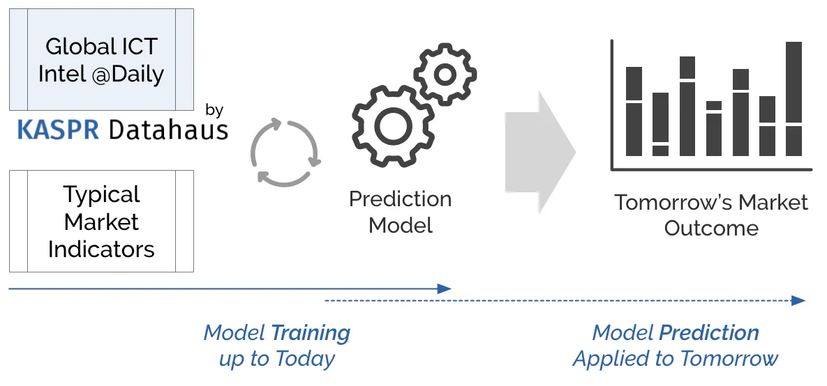 image related to Investment and Trading